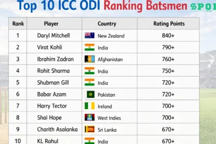 Top 10 ICC ODI Ranking Batsmen