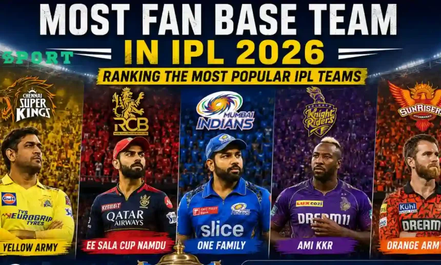 Most Fan Base Team in IPL